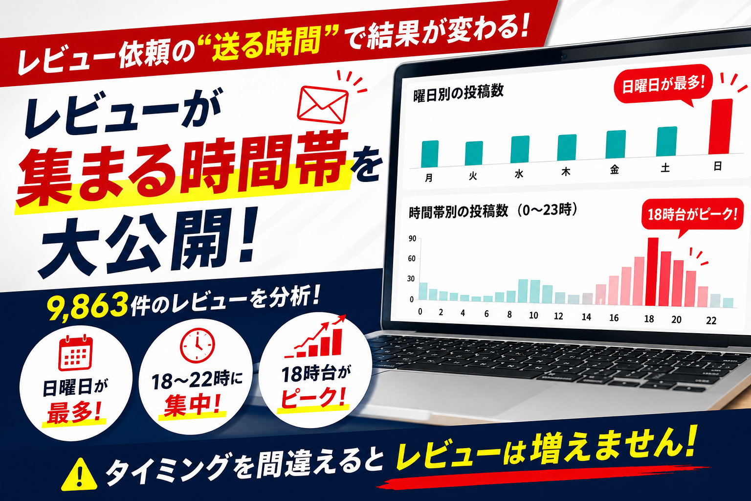楽天市場のレビュー依頼メールはいつ送るべき？9,863件の分析でわかったベストなタイミング